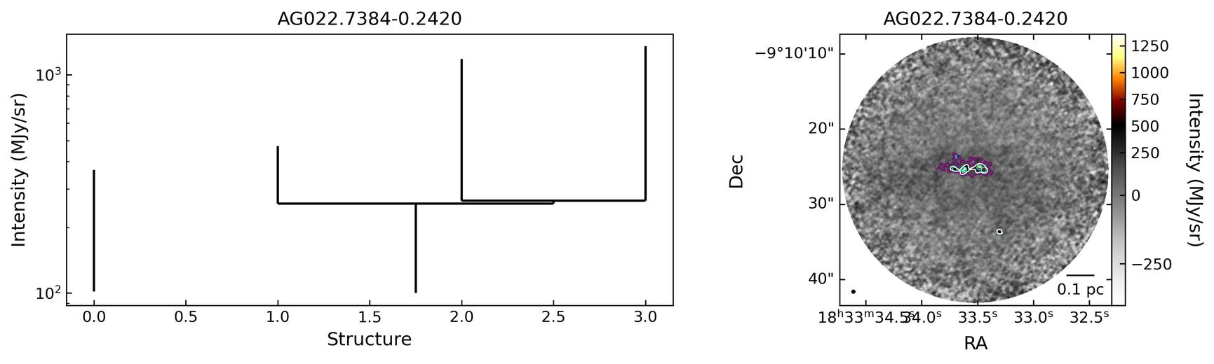 100309_AG022.7384-0.2420